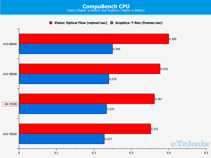 compubenchcpu