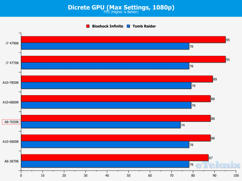 discretegpu