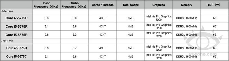 intel-broadwell-naming