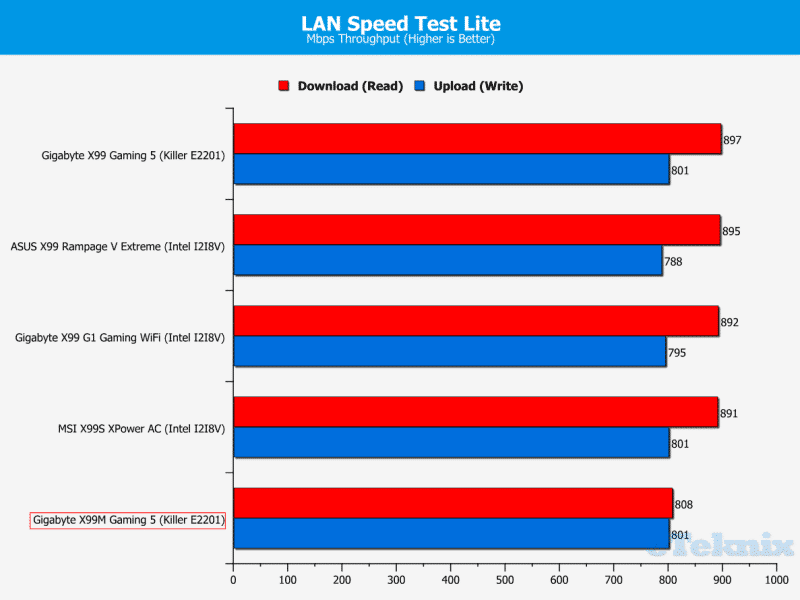 lanspeedtest