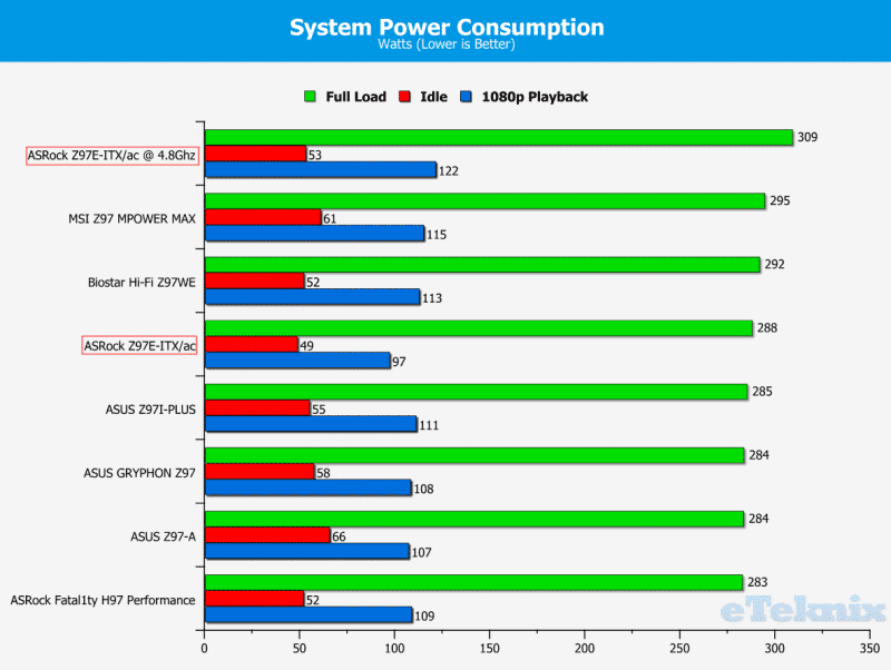 powerconsumption