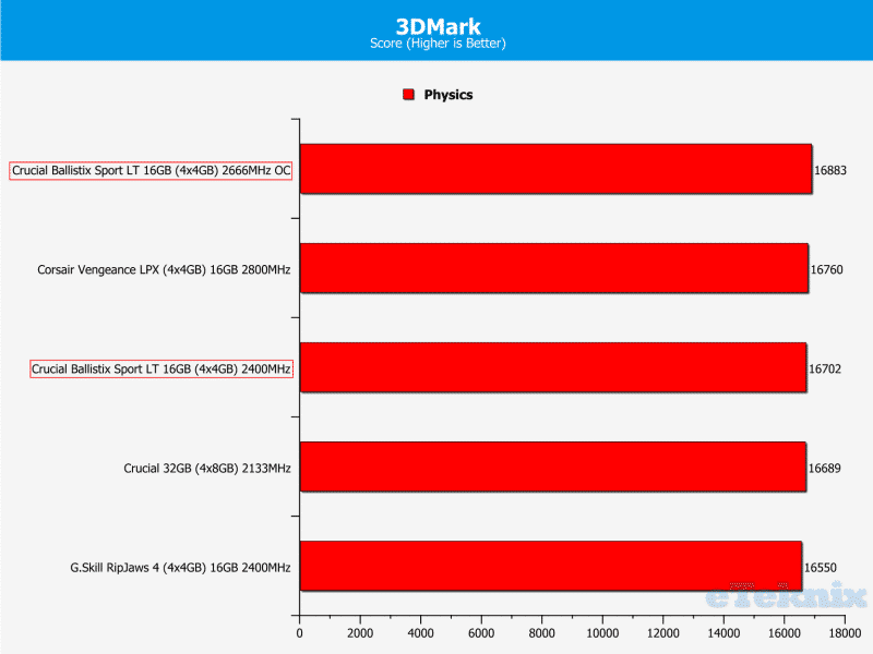 3DMark