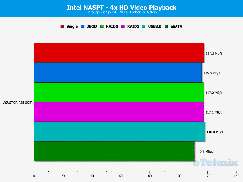 ASUSTOR_AS5102T-Chart-03 video x4