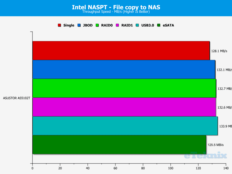 ASUSTOR_AS5102T-Chart-08 file to nas