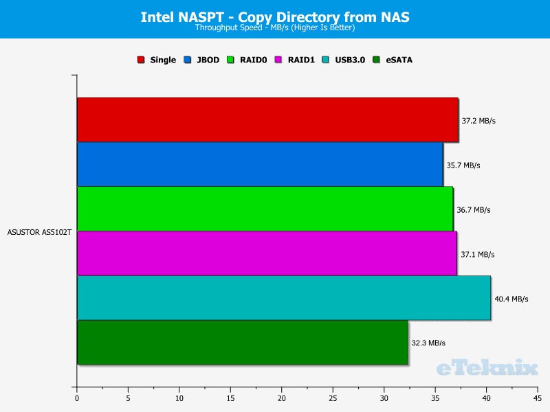 ASUSTOR_AS5102T-Chart-11 dir from nas