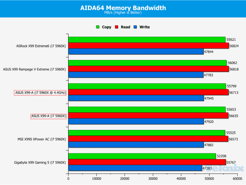 AidaMemory