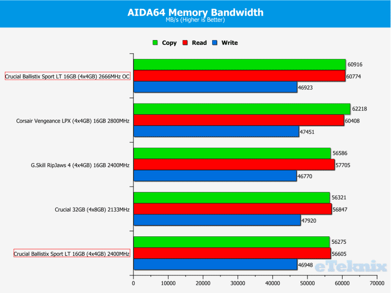 AidaMemory