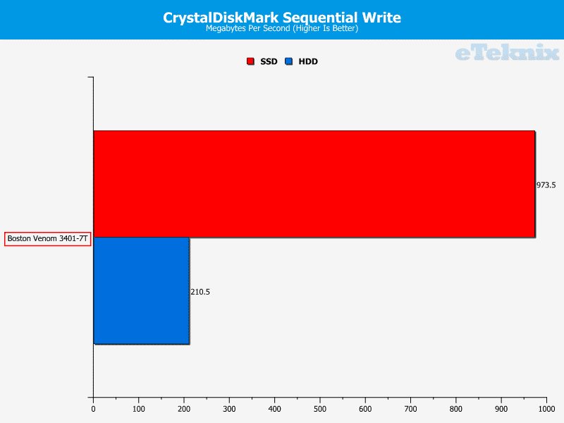 BostonVenom340_CDMWrite