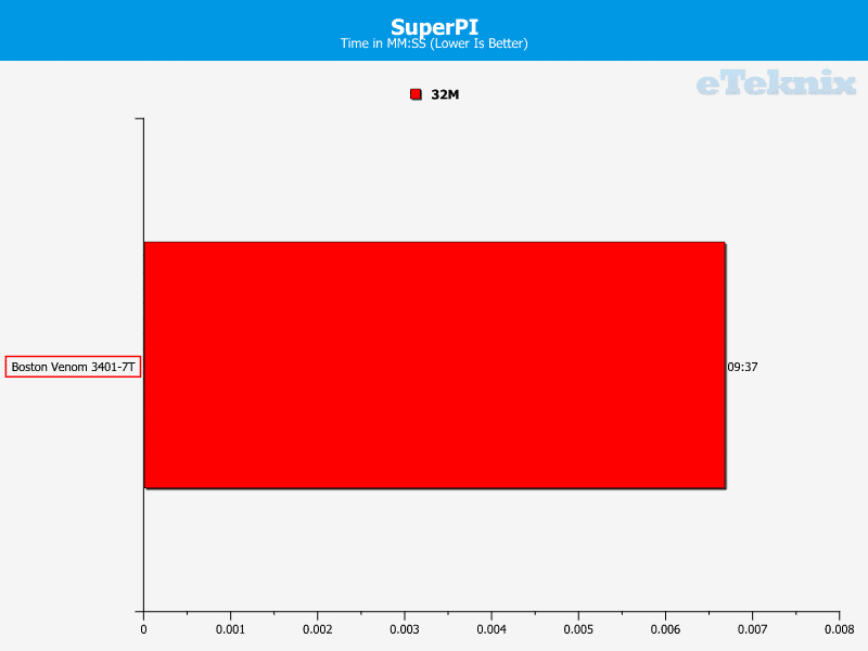 BostonVenom340_SuperPi