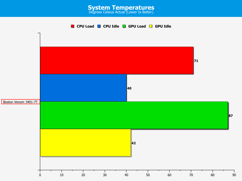 BostonVenom340_Temps