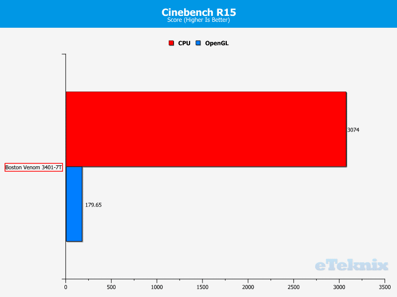 BostonVenom340_cinebenchR15