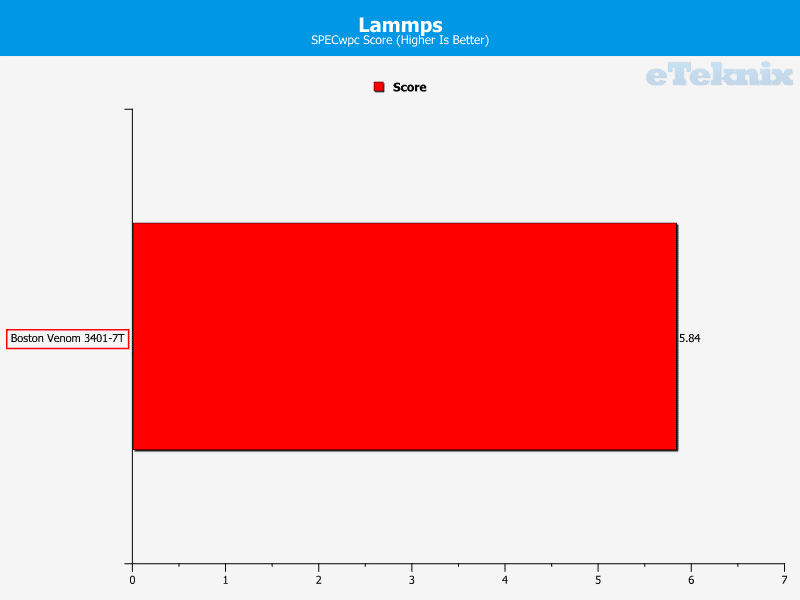 BostonVenom340_lammps