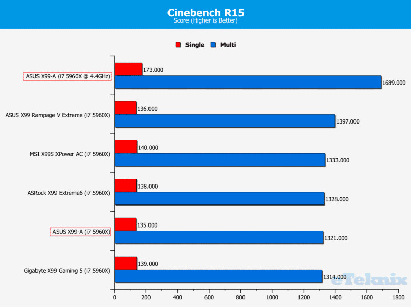 Cinebench