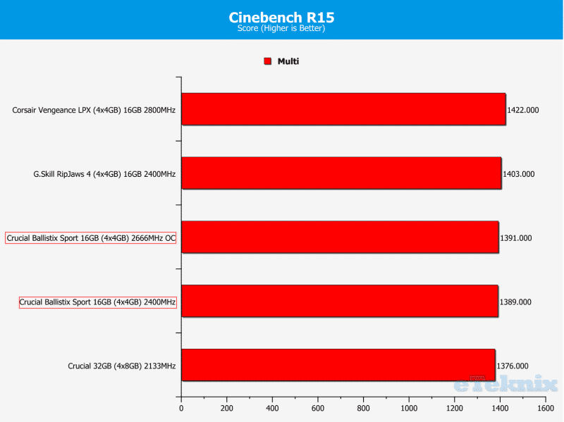 Cinebench