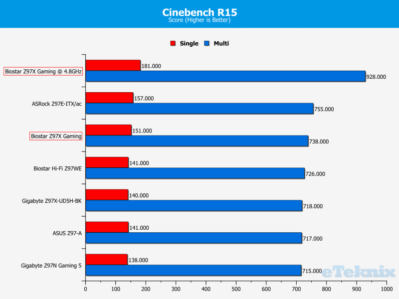 Cinebench