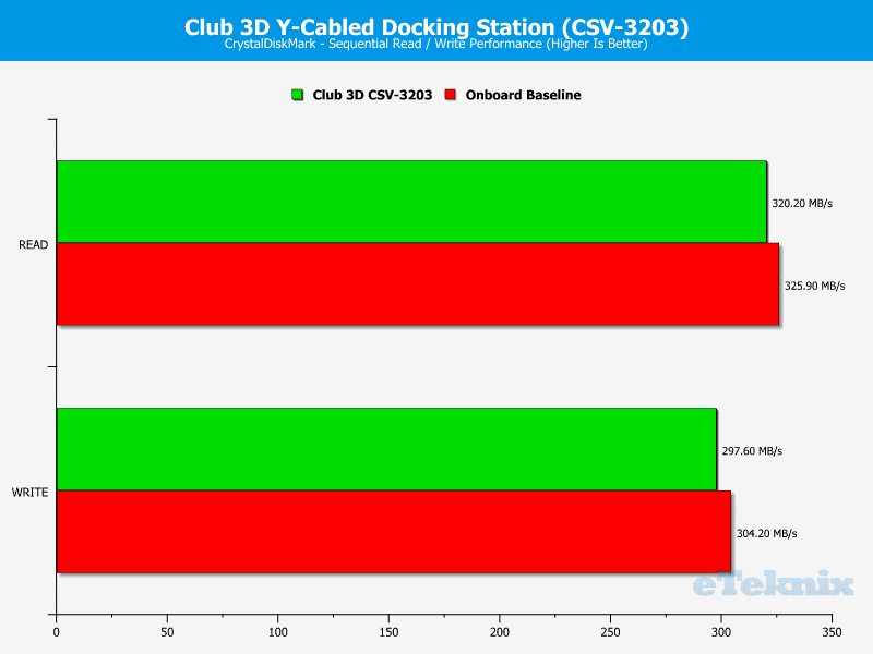 Club3d_MST-chart-cdm2