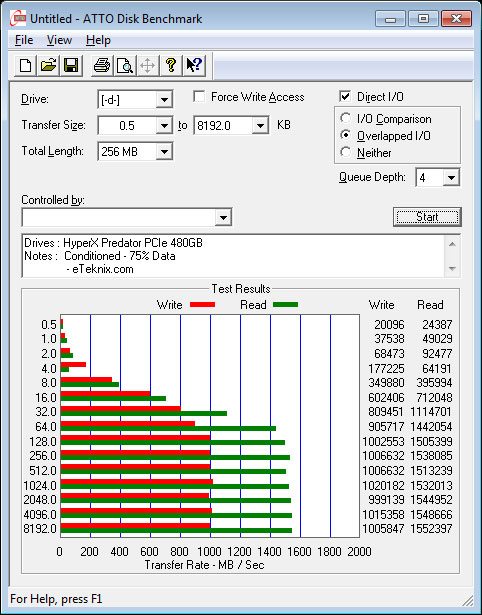 HyperX_Predator_PCIe-Bench_Condi-atto-75