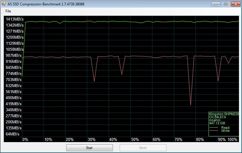 HyperX_Predator_PCIe-Bench_Fresh-asssd-compression-75