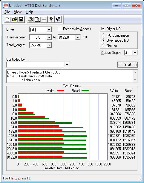 HyperX_Predator_PCIe-Bench_Fresh-atto-75