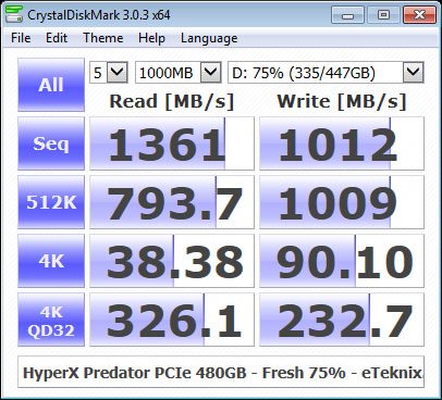 HyperX_Predator_PCIe-Bench_Fresh-cdm-75