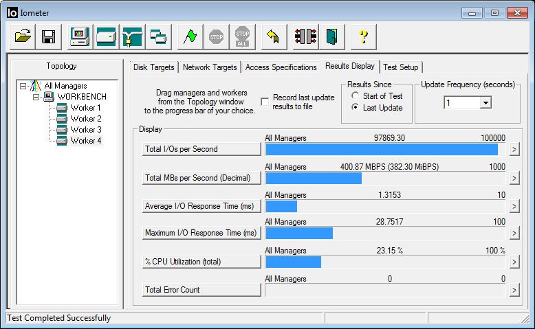 HyperX_Predator_PCIe-Bench_Fresh-iometer-random-read