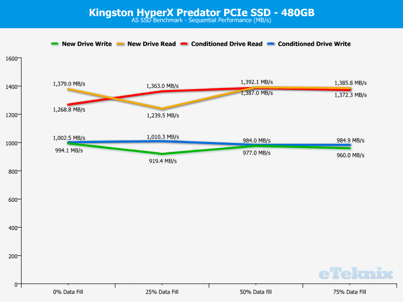 HyperX_Predator_PCIe-Chart-DA_ASSSD