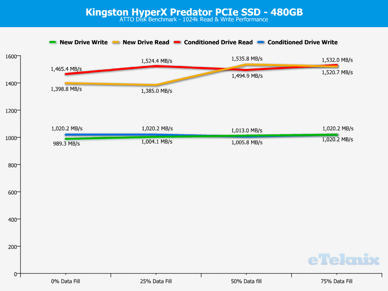 HyperX_Predator_PCIe-Chart-DA_ATTO