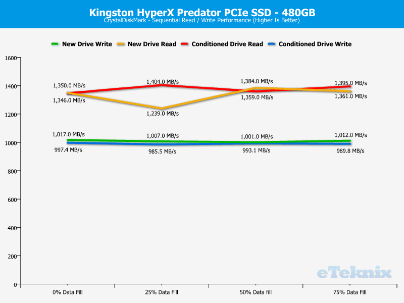 HyperX_Predator_PCIe-Chart-DA_CDM