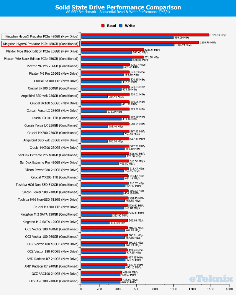 HyperX_Predator_PCIe-Chart-DC_ASSSD