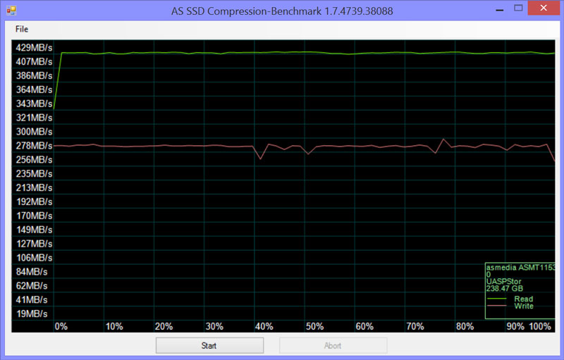 Inateck_FD1005-Bench-asssd-compression