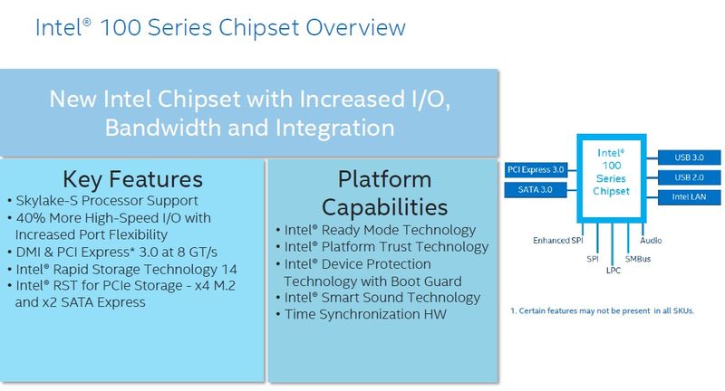 Intel-100-series-chipset