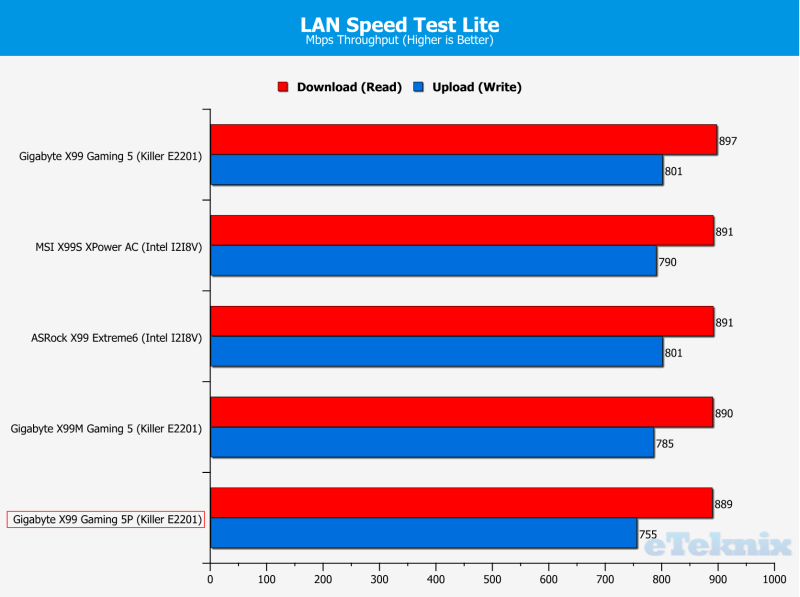 LANSPEEDTEST