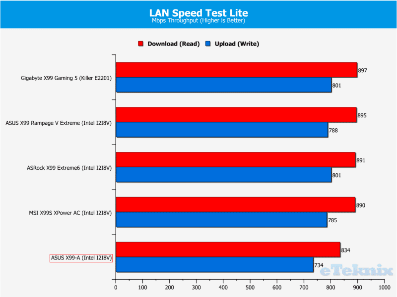 Lanspeedtest