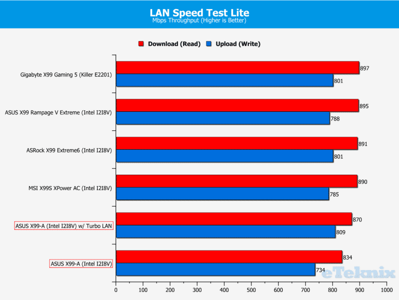 LanspeedtestTURBOLAN