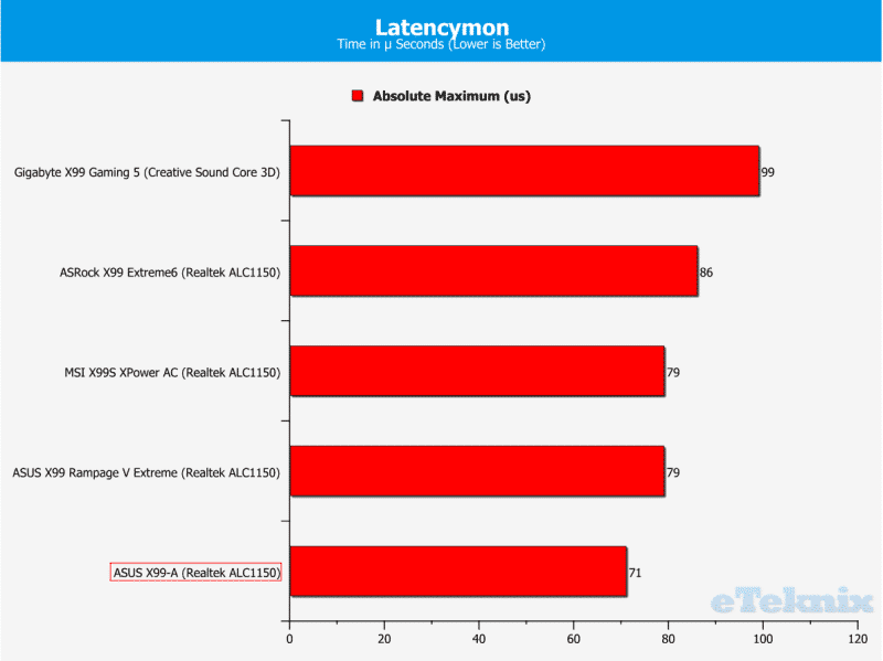 Latency