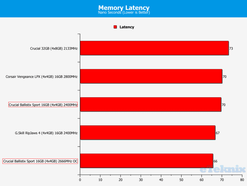 Latency