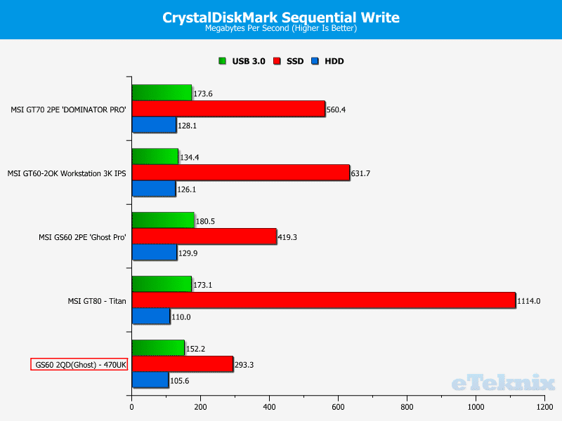 MSI_G60_CDMWrite