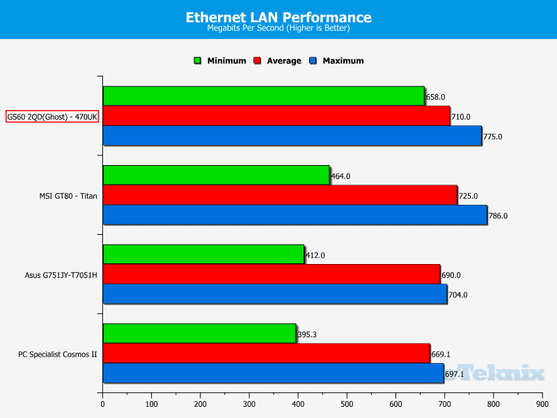 MSI_G60_LAN