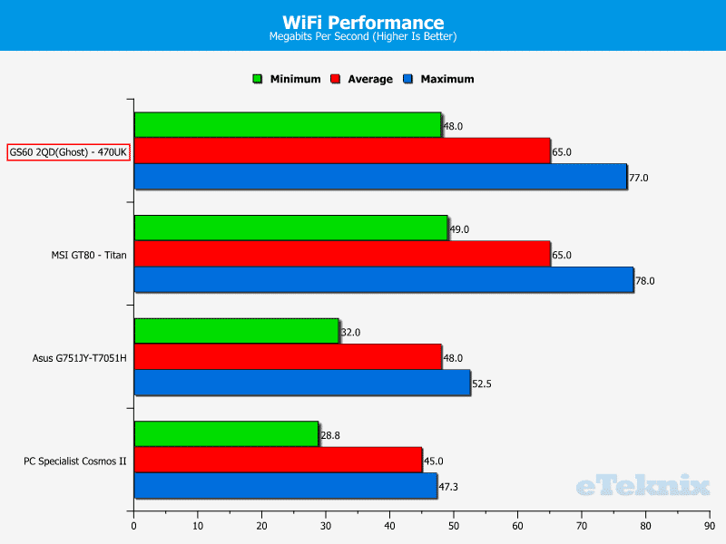 MSI_G60_WiFi