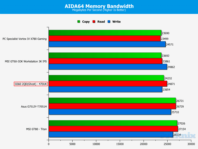 MSI_G60_aida64memory