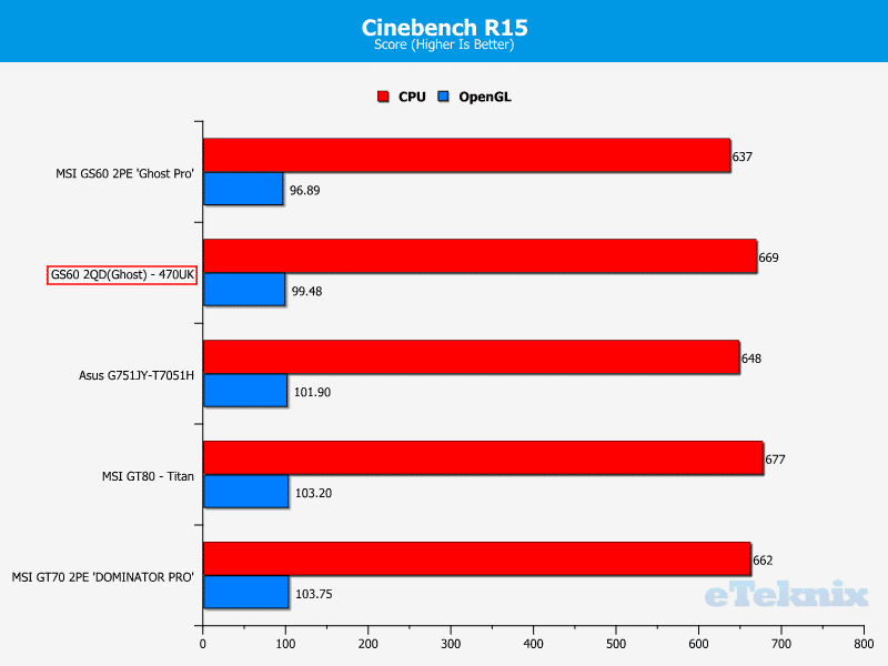 MSI_G60_cinebench