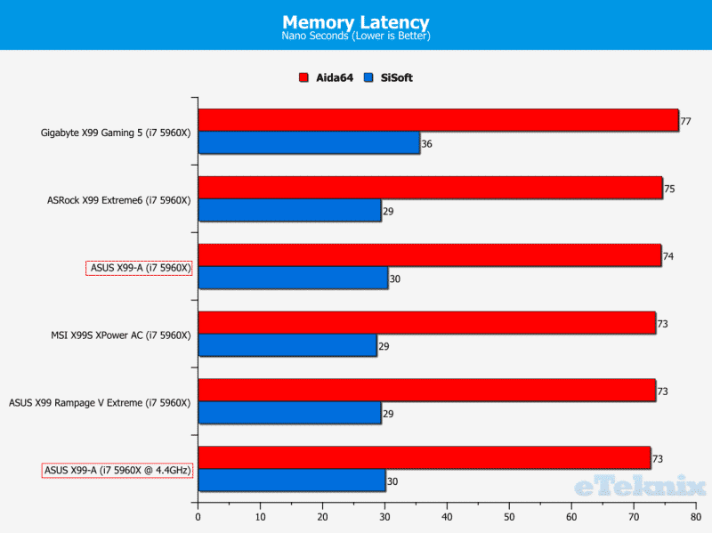 MemoryLatency