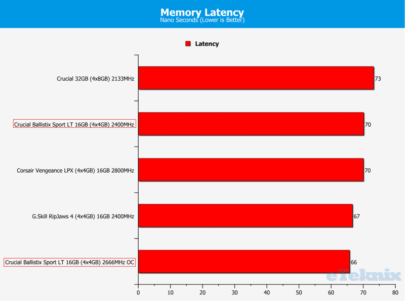 Memorylatency