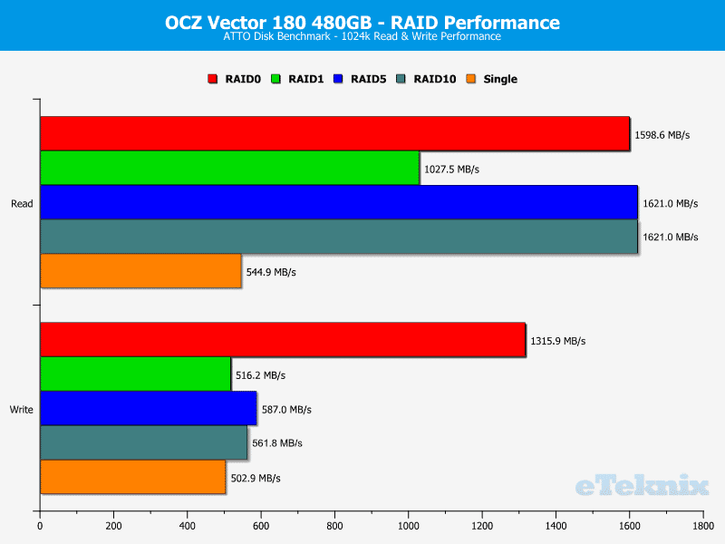 OCZ_Vector180_480GB_RAID-Chart-ATTO2