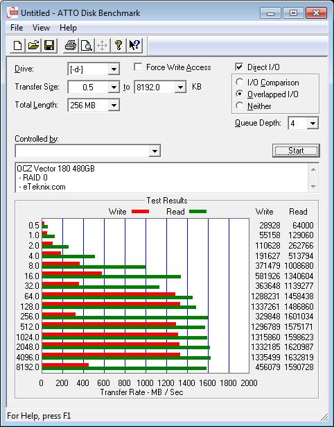 OCZ_Vector180_480GB_RAID-SS_Atto_RAID0