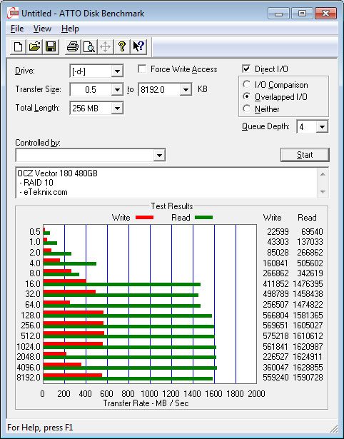 OCZ_Vector180_480GB_RAID-SS_Atto_RAID10-text