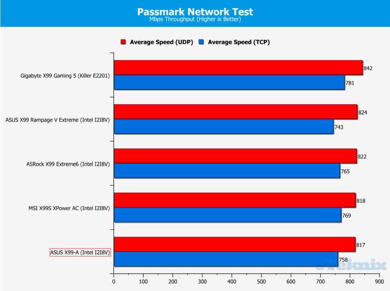 PassmarkNetwork