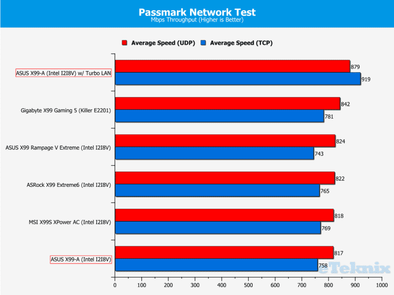 PassmarkNetworkTURBOLAN