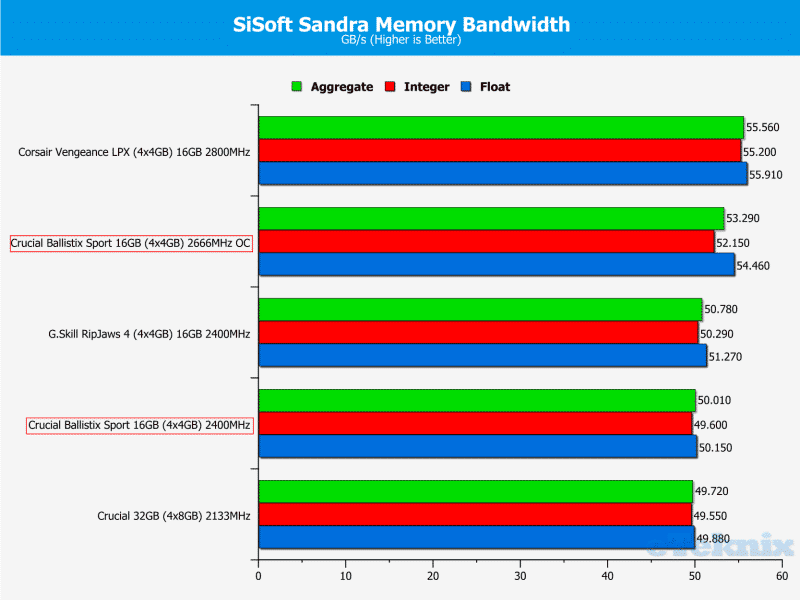 SiSoftmemory