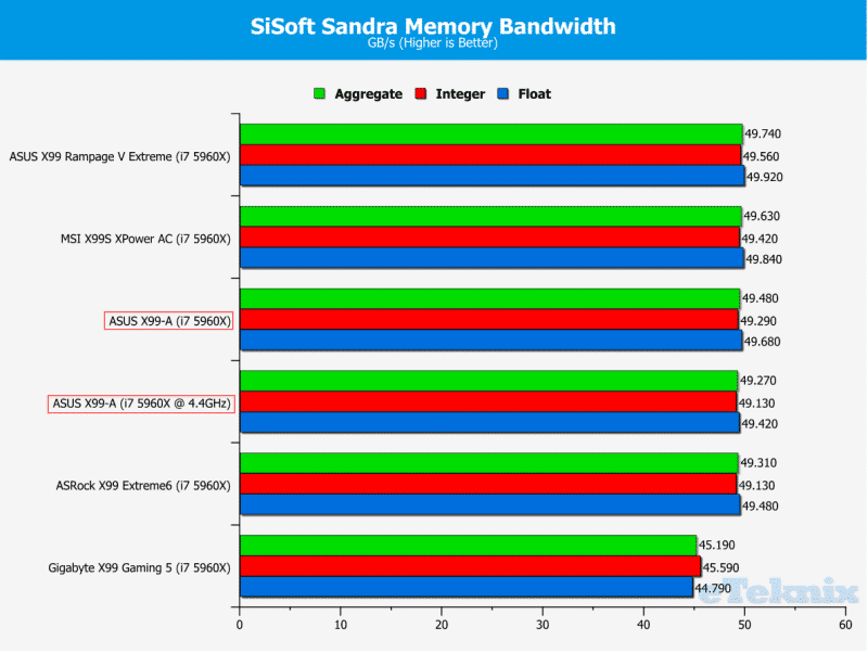 SisoftMemory